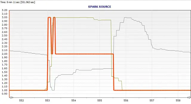 SparkSource3WOT5.2.jpg