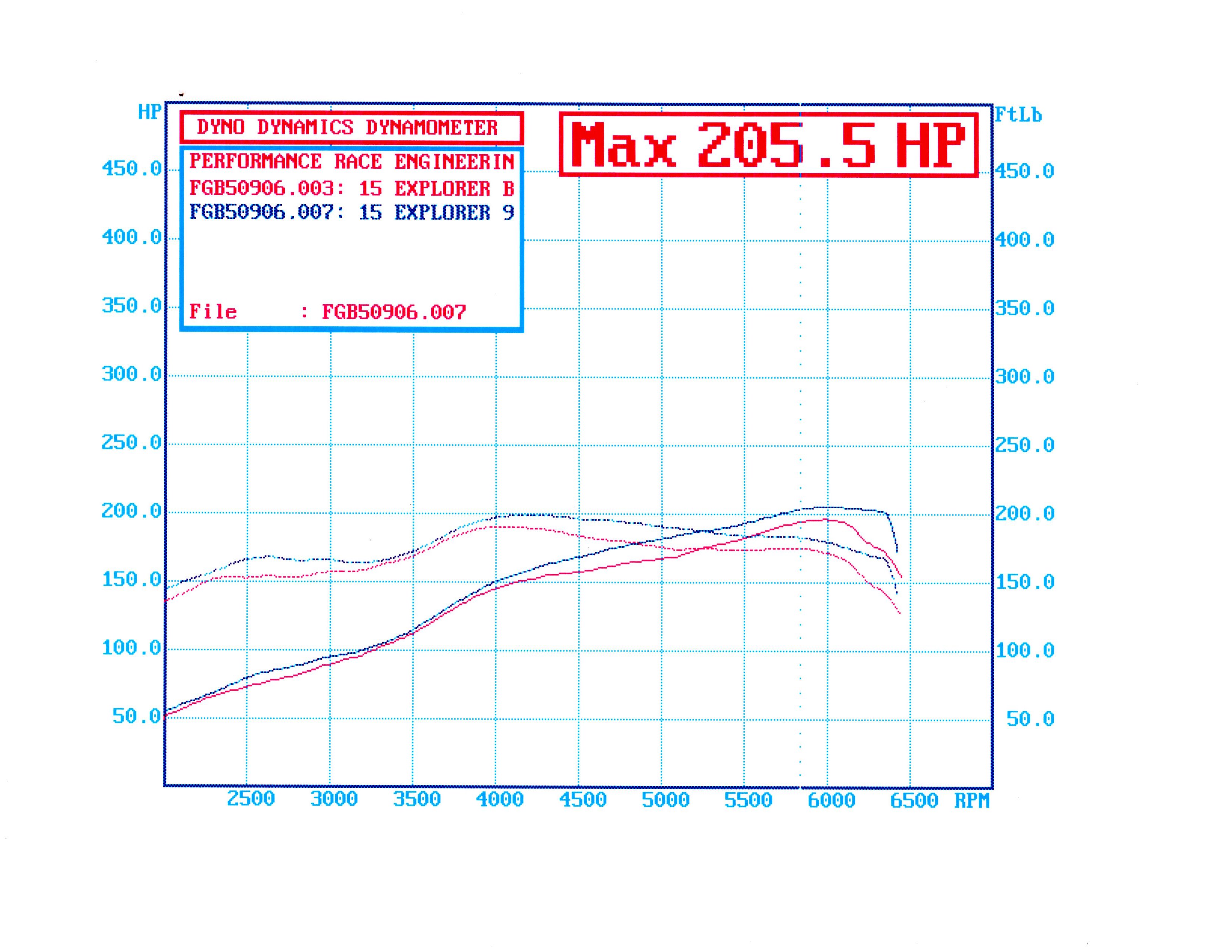 Stock and Tuned Numbers.jpg