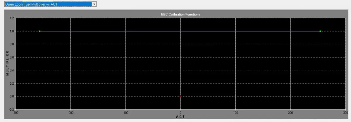 Stock Open Loop VS ACT.jpg