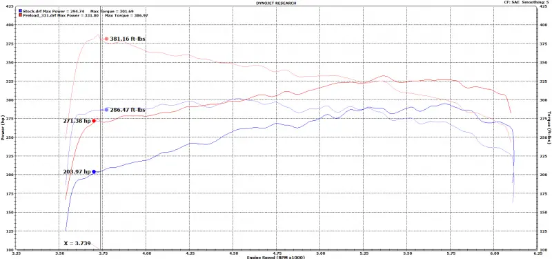 stock_vs_tuned2_zps26488024.png