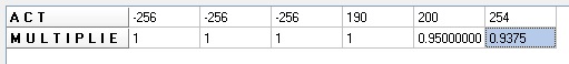 table for act vs open lop.jpg