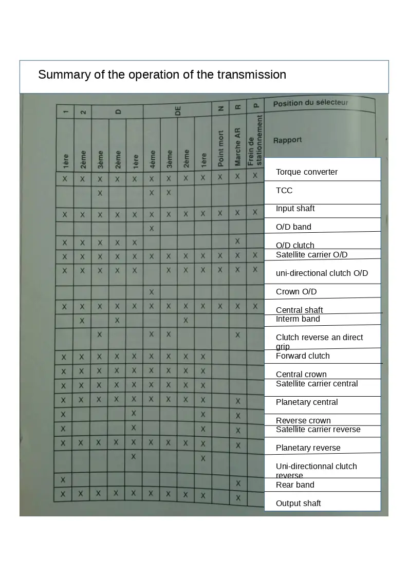 tableau fonctionnement de la boite en anglais.jpg
