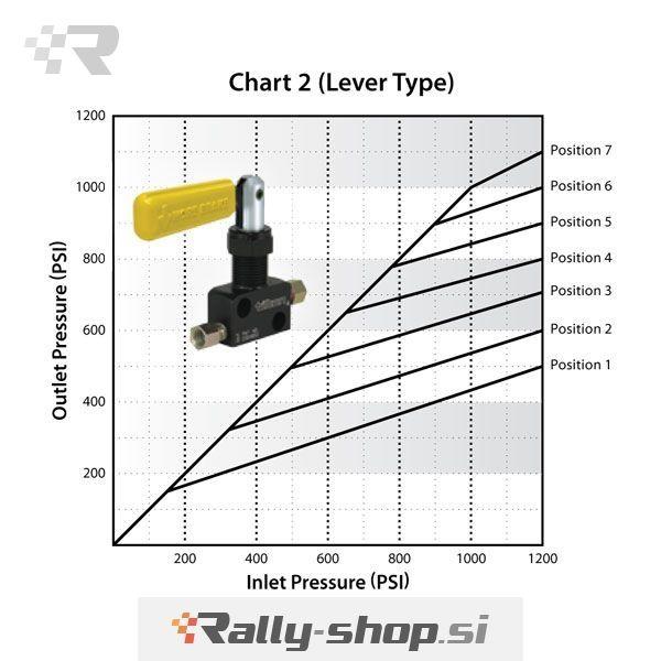 tilton-lever-type-proportioning-valve.jpg