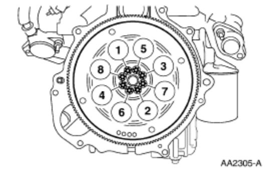 torque sequence.jpg