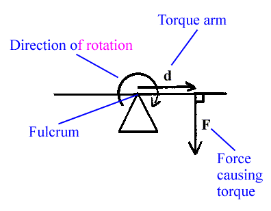 torque2.gif