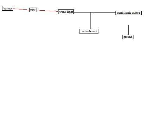 TrunkLightDiagram1.jpg