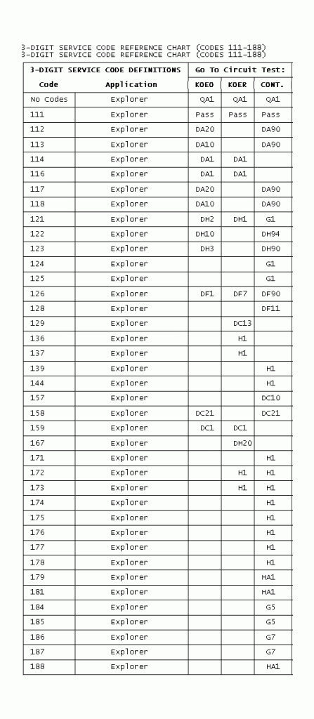 TSERVICECODEREFERENCECHARTCODES111-188_zps66d127f9.gif