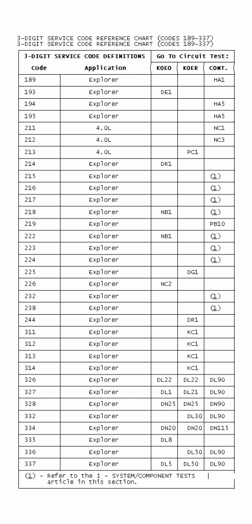 TSERVICECODEREFERENCECHARTCODES189-337_zps47f613df.gif