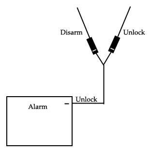 unlock.jpg