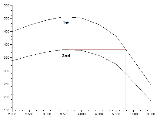 Upshift1to2.jpg