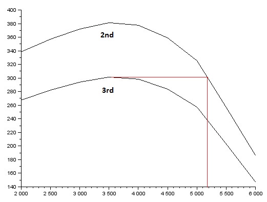 Upshift2to3.jpg
