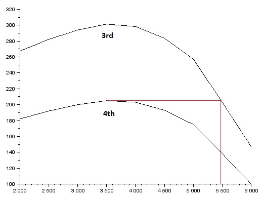 Upshift3to4.jpg