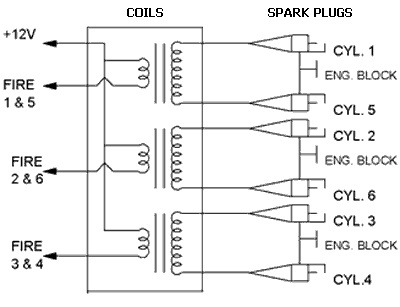 WasteSparkDiagram.jpg