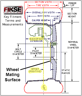 wheel_offset.gif