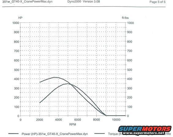 wmdyno1_page_2.jpg