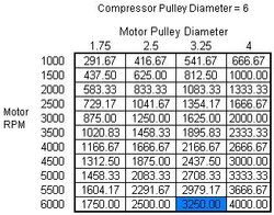 MotorPulleyRPM.jpg