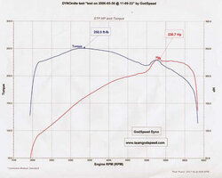 66 Dyno Run.jpg