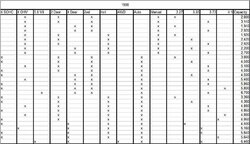 2009 Ford Ranger Towing Capacity Chart