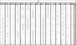 Capacities 1999.jpg