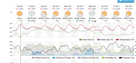 Borrego WX  10 DAY.png