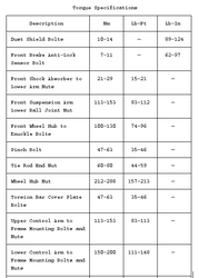 Axle Nut Torque Specs Chart