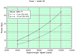 M90power.gif