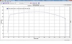 Dyno1.jpg