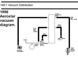 1996 Aerostar vacuum diagram..JPG