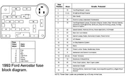 1993 Ford Aerostar fuse block diagram..jpg