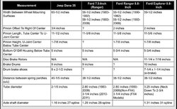 Ford 9 Inch Rear End Width Chart