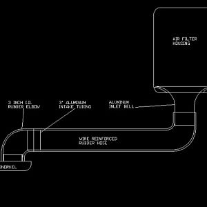 snorkel-plan
