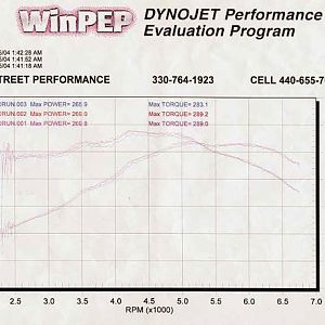 Stock_Dyno