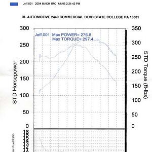 Dyno2