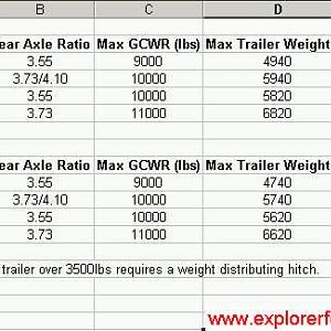 2001 Explorer Tow Ratings