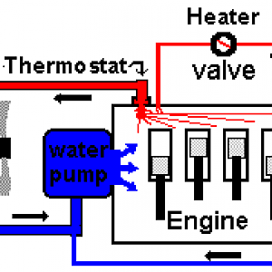 Cooling system flow direction.