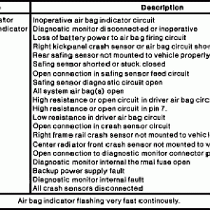 SRS (supplemental restraint system) air bag code list.