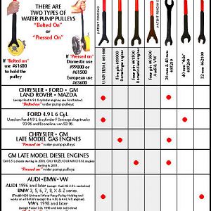 WWW.SPTool.Com fan clutch wrench quick reference guide.