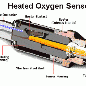 Heated oxygen sensor.