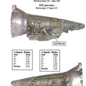 4R55E-5R55E pressure test points with specifications.