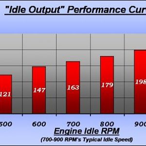 Iraggi-220-output_curve