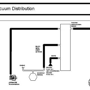 Aerostar vacuum diagram.