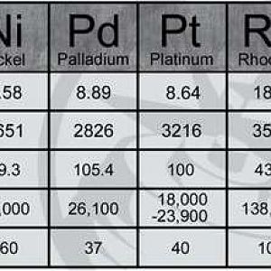 Spark plug material resistance chart.