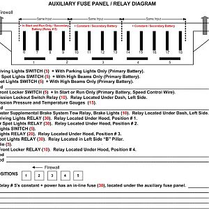 Auxiliary_Fuse_Panel_Diagram1