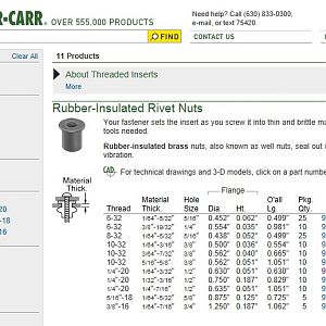 rivet_nut