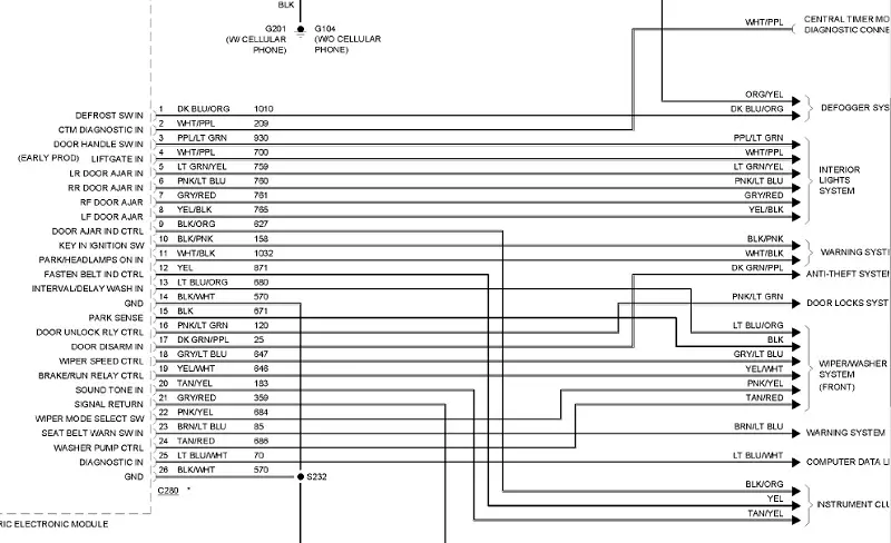 GEM connector pinout/wiring diagram for a 1997 | Ford Explorer and Ford