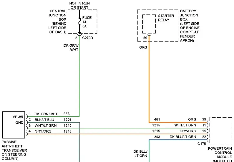 Diagram F150 Pats Wiring Diagram Full Version Hd Quality Wiring Diagram Diagramsteach Esserevolontario It