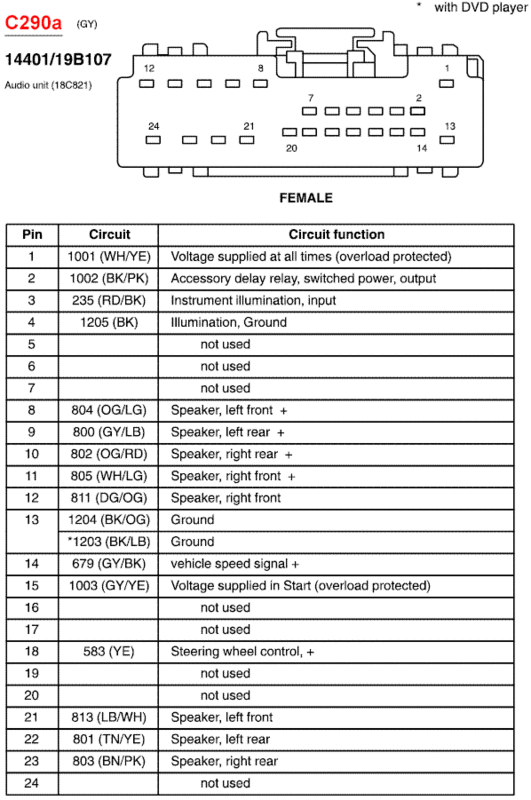 2004 Ford Explorer Sport Trac Radio Wiring Diagram from www.explorerforum.com