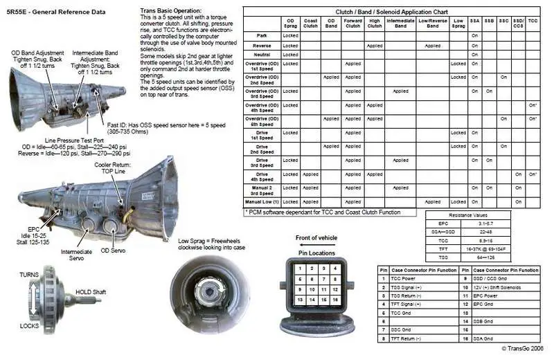 5R55E specification chart from Transgo.