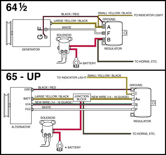 External voltage regulator wiring diagrams for alternators, and starters.