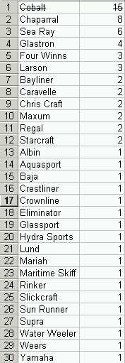 list